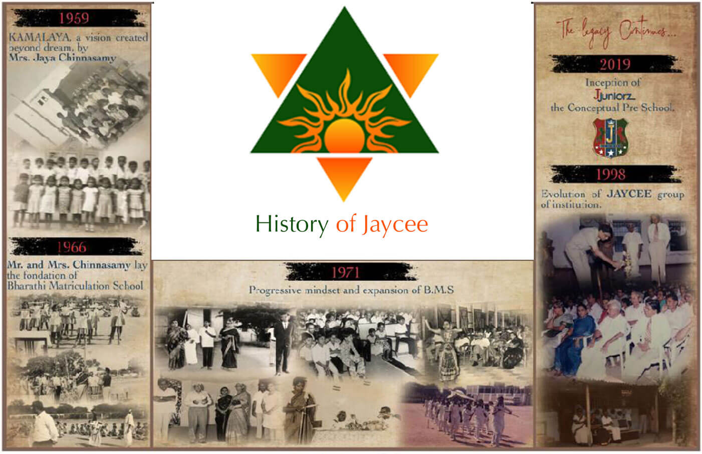History